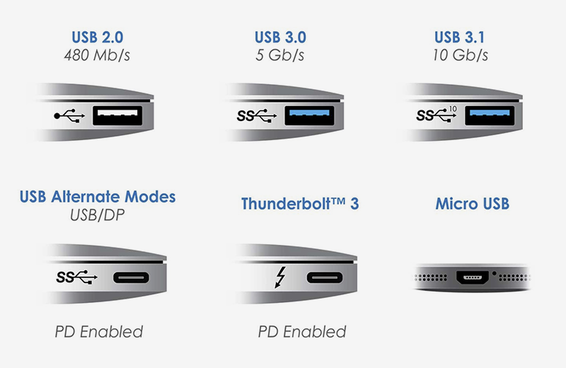 USB连接器