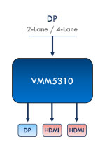 VMM5330 3端口