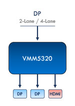 VMM5330 3端口