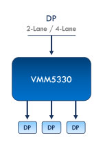 VMM5330 3端口